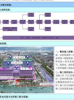 某医院装饰装修工程图文图表投标技术标书10页施组施工方案P035