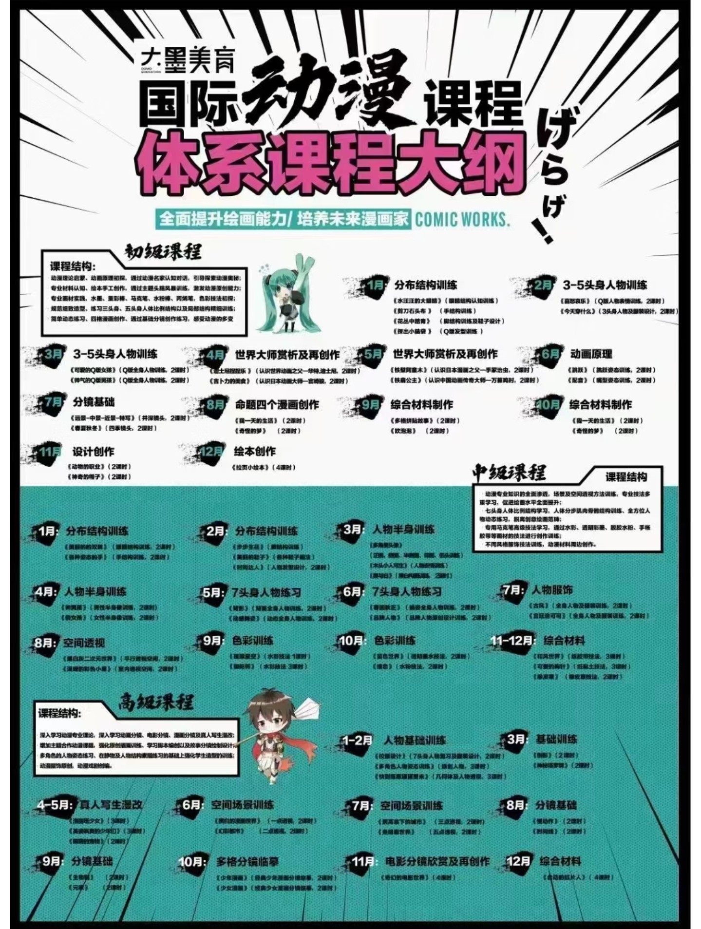 大墨蒲动漫体系课程 视频教程＋PPT分三个年龄短