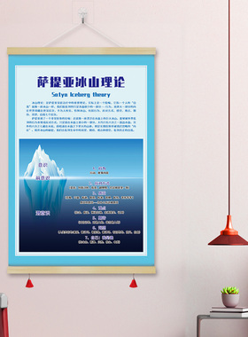 GZX12心理咨询室装饰画挂画24项品格优势认知萨提亚冰山理挂图