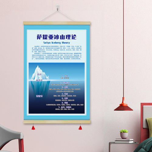 GZX12心理咨询室装饰画挂画24项品格优势认知萨提亚冰山理挂图