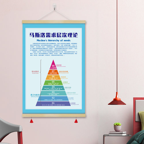 GZX12心理咨询室装饰画挂画曼陀罗绘画治疗马斯洛需求层次理论