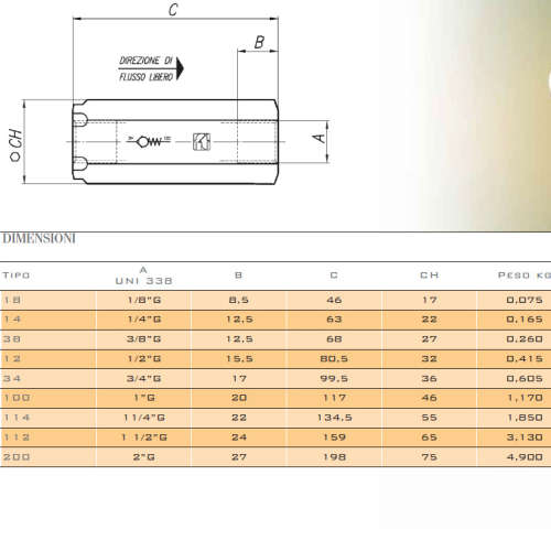 FT257/6-34 TOGNELLA（意大利多利拿）257/6-34 活塞式单向阀