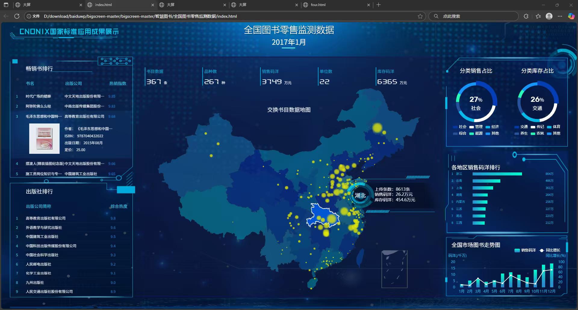 上百套大数据可视化，大数据可视化HTML，可二开，可定制大屏
