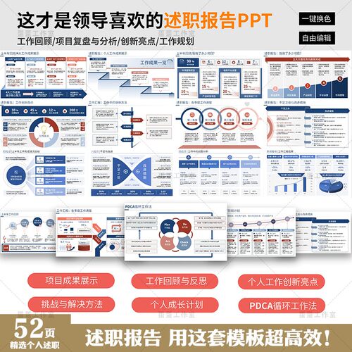 模板报告总结工作职场循环高级感简约专案汇报PPT蓝色述职PDCA