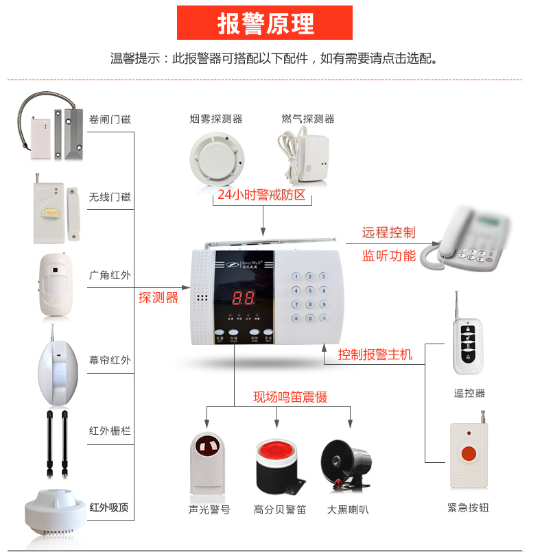 安尼威尔智能99防区电话店铺防盗报警器红外线报警器