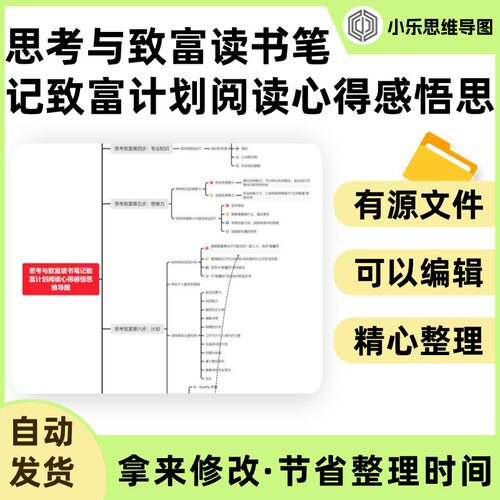 思考与致富读书笔记致富计划阅读心得感悟思维导图Xmind笔记制作