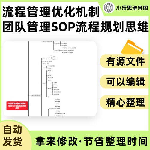 流程管理优化机制团队管理SOP流程规划思维导图Xmind笔记制作电子
