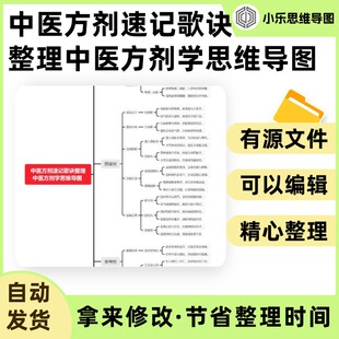 中医方剂速记歌诀整理中医方剂学思维导图Xmind笔记制作电子