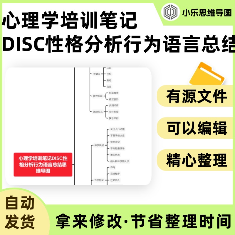 心理学培训笔记DISC性格分析行为语言总结思维导图Xmind笔记制作