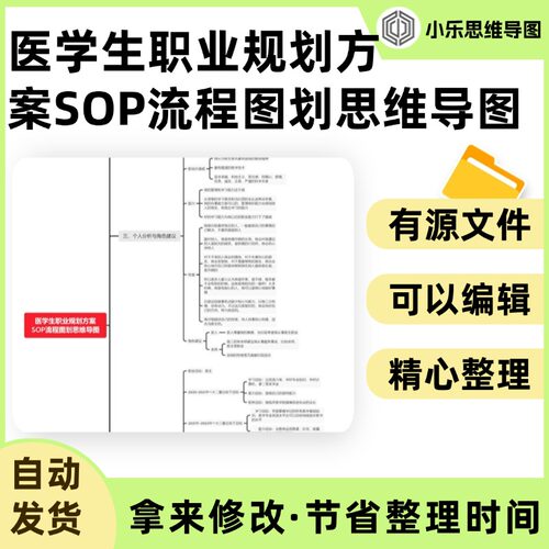 医学生职业规划方案SOP流程图划思维导图Xmind笔记制作电子版