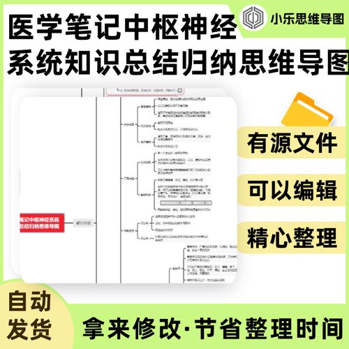 医学笔记中枢神经系统知识总结归纳思维导图Xmind笔记制作电子版