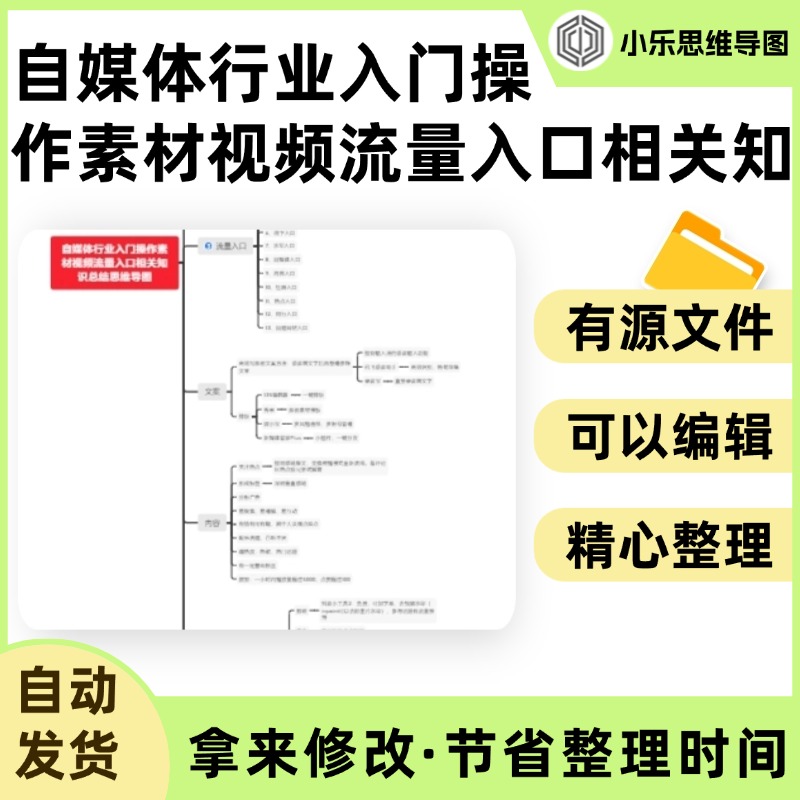 自媒体行业入门操作素材视频流量入口相关知识总结思维导图Xmind