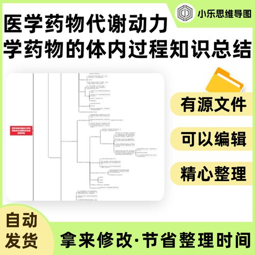 医学药物代谢动力学药物的体内过程知识总结思维导图Xmind笔记制