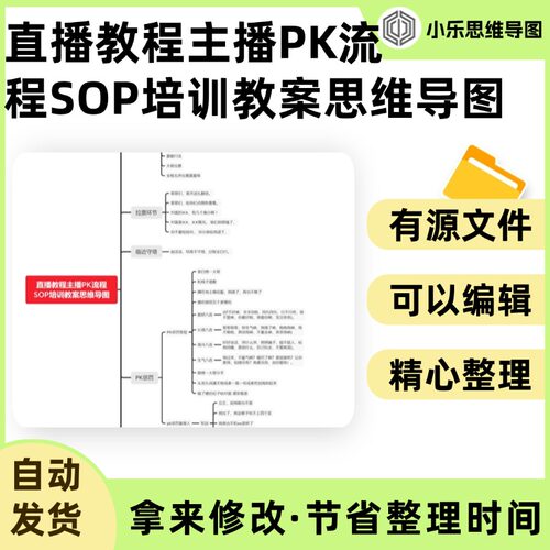 直播教程主播PK流程SOP培训教案思维导图Xmind笔记制作电子版