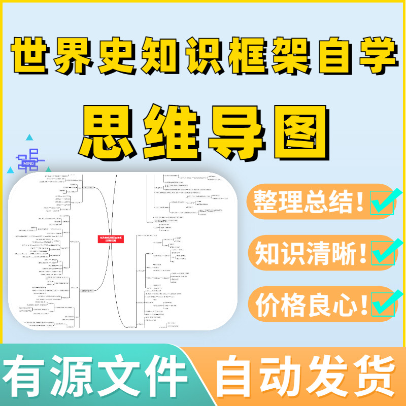 世界史知识框架自学笔记思维导图源文件可编辑教案考试框架复习模
