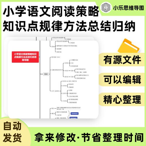小学语文阅读策略知识点规律方法总结归纳思维导图Xmind笔记制作