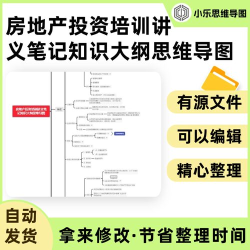 房地产投资培训讲义笔记知识大纲思维导图Xmind笔记制作电子版