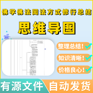 佛学佛法闻法方式修行总结思维导图源文件可编辑教案考试框架复习