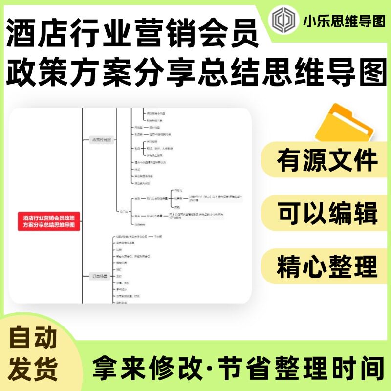 酒店行业营销会员政策方案分享总结思维导图Xmind笔记制作电子版图片
