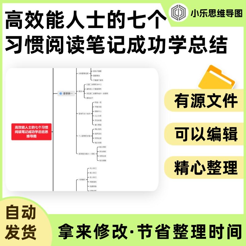高效能人士的七个习惯阅读笔记成功学总结思维导图Xmind笔记制作