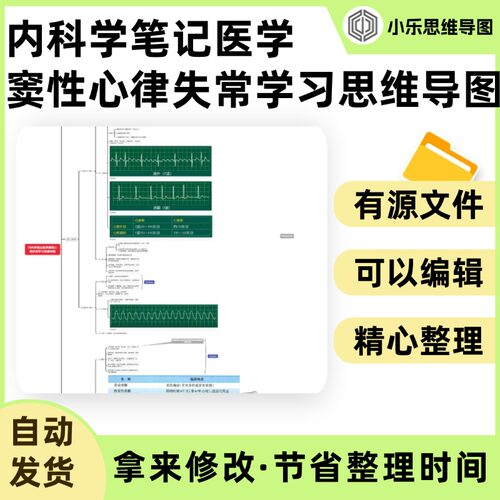 内科学笔记医学窦性心律失常学习思维导图Xmind笔记制作电子版