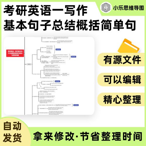 考研英语一写作基本句子总结概括简单句复合句思维导图Xmind笔记