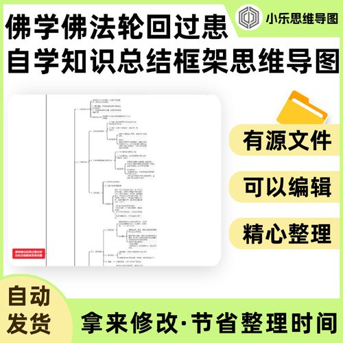 佛学佛法轮回过患自学知识总结框架思维导图Xmind笔记制作电子版