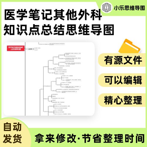 医学笔记其他外科知识点总结思维导图Xmind笔记制作电子版