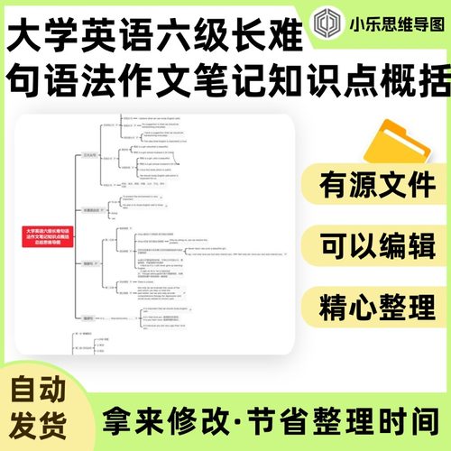 大学英语六级长难句语法作文笔记知识点概括总结思维导图Xmind