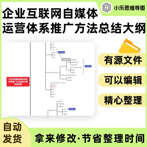 企业互联网自媒体运营体系推广方法总结大纲思维导图Xmind笔记制