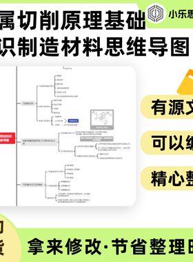 金属切削原理基础知识制造材料思维导图Xmind笔记制作电子版