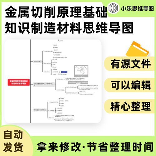 金属切削原理基础知识制造材料思维导图Xmind笔记制作电子版