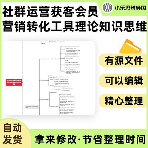 社群运营获客会员营销转化工具理论知识思维导图Xmind笔记制作电