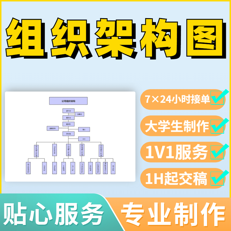组织架构图制作架构图代做代画组织架构导图设计思维导图制作订制
