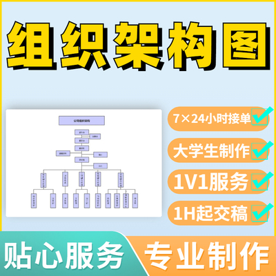 组织架构图制作架构图代做代画组织架构导图设计思维导图制作订制