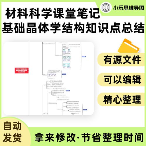 材料科学课堂笔记基础晶体学结构知识点总结汇总思维导图Xmind
