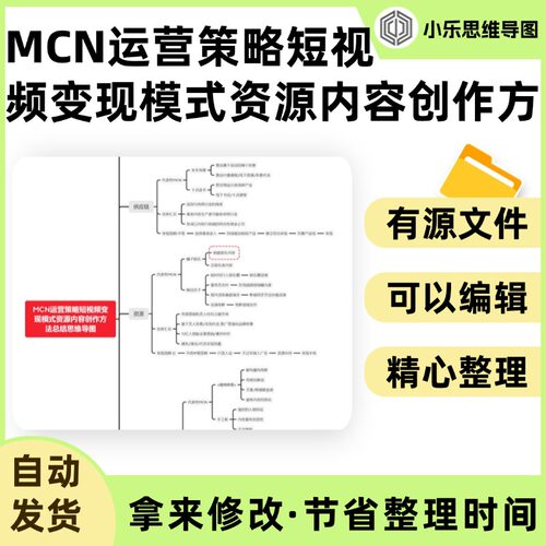 MCN运营策略短视频变现模式资源内容创作方法总结思维导图Xmind