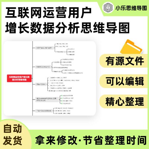 互联网运营用户增长数据分析思维导图Xmind笔记制作电子版