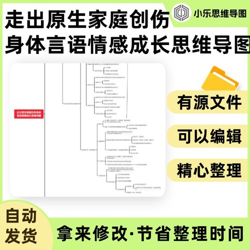 走出原生家庭创伤身体言语情感成长思维导图Xmind笔记制作电子版