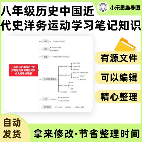 八年级历史中国近代史洋务运动学习笔记知识点大纲思维导图Xmind