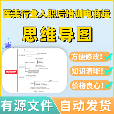 医美行业入职后培训电商运营方案思维导图Xmind模板笔记制作电子