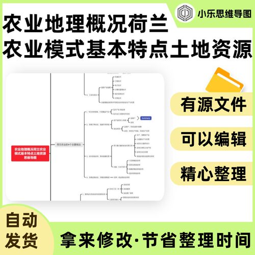 农业地理概况荷兰农业模式基本特点土地资源思维导图Xmind笔记制