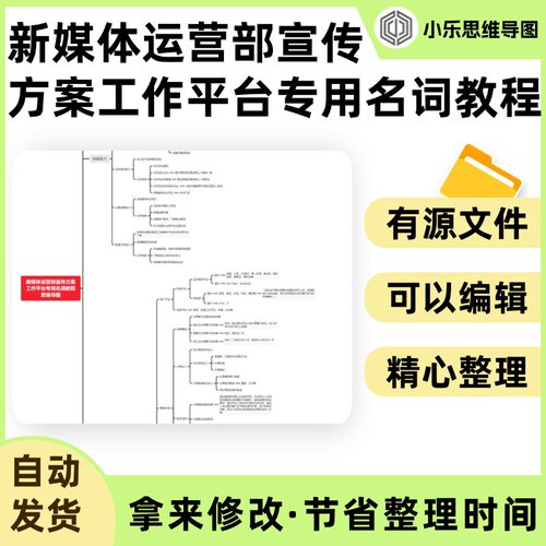 新媒体运营部宣传方案工作平台专用名词教程思维导图Xmind笔记制