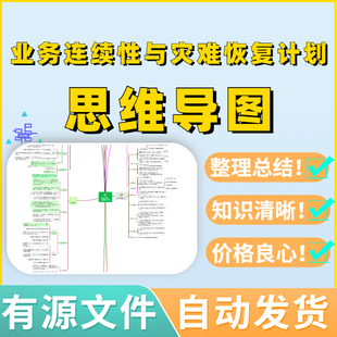 业务连续性与灾难恢复计划思维导图高清源文件可编辑考试框架复习