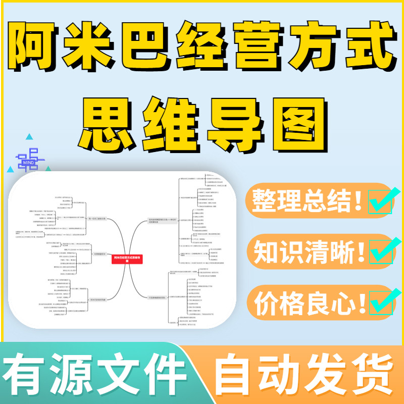 阿米巴经营方式思维导图高清源文件可编辑考试框架复习模板素材总
