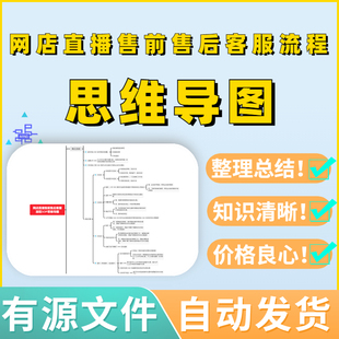 网店直播售前售后客服流程SOP思维导图源文件可编辑教案考试素材