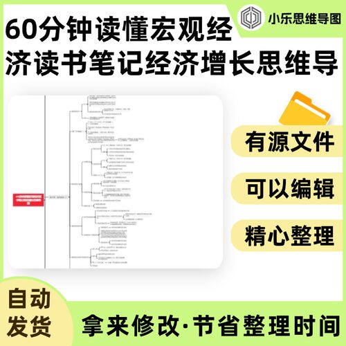 60分钟读懂宏观经济读书笔记经济增长思维导图Xmind笔记制作电子