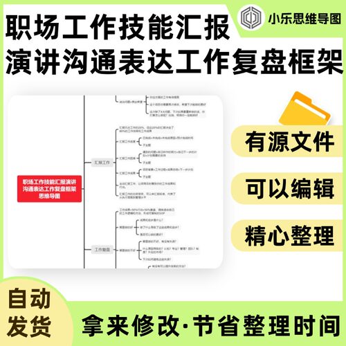 职场工作技能汇报演讲沟通表达工作复盘框架思维导图Xmind笔记制