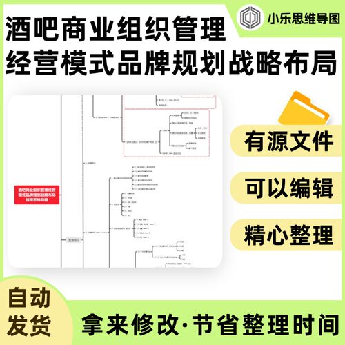 酒吧商业组织管理经营模式品牌规划战略布局梳理思维导图Xmind笔