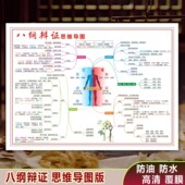 中医六经辨证八纲辨证思维导图五输穴口诀分类症状速成学习卡片